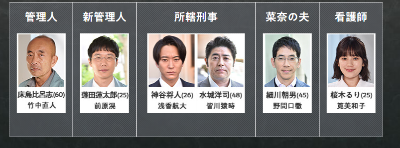 あな番-キャスト 管理人 相関図