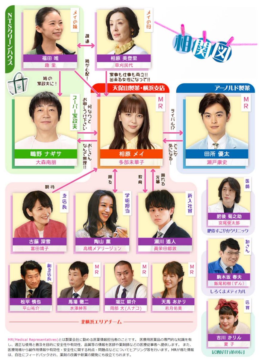 【わたナギ】キャスト相関図