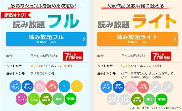 コミックシーモア 読み放題料金口コミ 登録方法や解約法も紹介 たかたろうのエンタメブログ