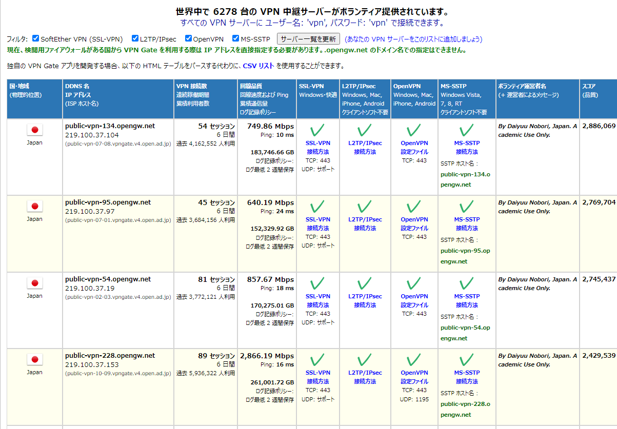 筑波大学無料VPNが繋がらない?使い方や接続方法の解説 7 筑波大学無料のVPN繋がらない?使い方や接続方法解説